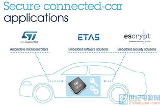 意法半導體攜手ETAS與ESCRYPT，共同簡化互聯(lián)汽車安全軟件開發(fā)