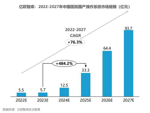 2023中國智慧醫(yī)院研究報告 醫(yī)院信息與網(wǎng)絡(luò)安全篇