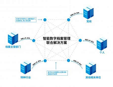 永中軟件與華云數(shù)據(jù)聯(lián)合發(fā)布智能數(shù)字檔案管理解決方案，聚焦網(wǎng)絡(luò)信息安全升級