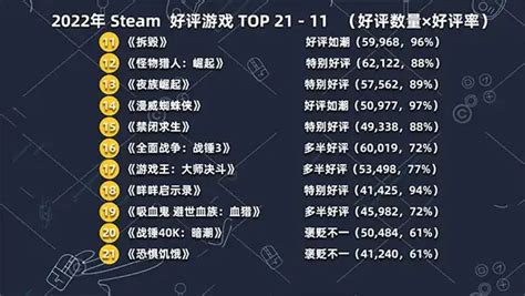 正版手游代理 如何通過網(wǎng)絡信息安全軟件開發(fā)打造游戲加盟新藍海